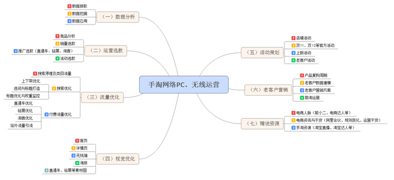 淘宝代运营15963297469